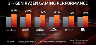 AMD E3 2019 TechDay: Gaming-Performance Ryzen 7 2700X vs. Ryzen 7 3800X